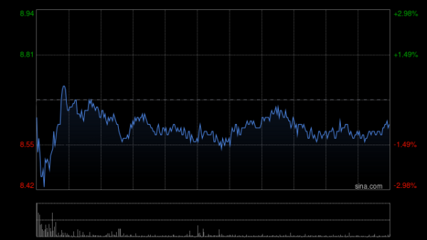 扬帆配资 大摩：升中国联通目标价至9.5港元 予“增持”评级