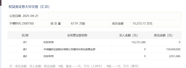 粤有钱配资 今日黄金ETF集体调整 多只成交额创历史纪录