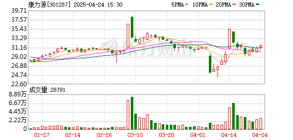 五五策略 康力源：本次拟分红金额占公司2024年归母净利润的41.04%