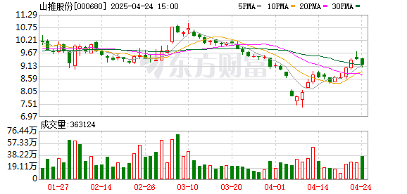 正中优配 山推股份：公司致力构建多币种账户体系