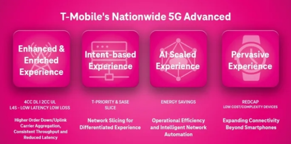 启牛配资 美国T-Mobile宣布推出全国性5G SA网络