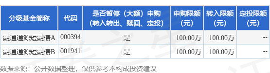 鼎茂策略 公告速递：融通通源短融债券基金暂停大额申购、定期定额投资及转换转入业务