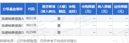 优配库 公告速递：泓德基金管理有限公司关于泓德裕泰债券基金暂停大额申购、转换转入、定期定额投资业务
