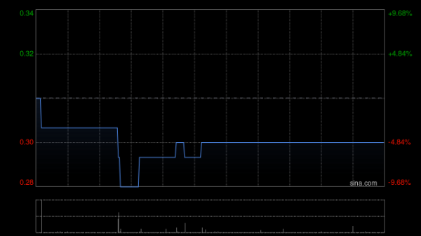 淘配网配资 天泓文创将于5月21日上午起复牌