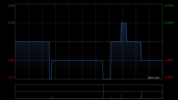 益上线 禅游科技认购及赎回不同金融机构提供的多款理财产品