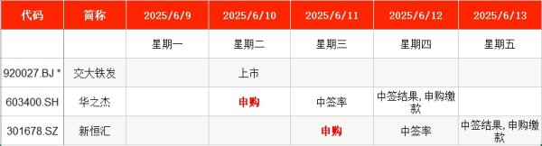 牛点策略 本周2只新股申购，电动工具、智能卡龙头来了