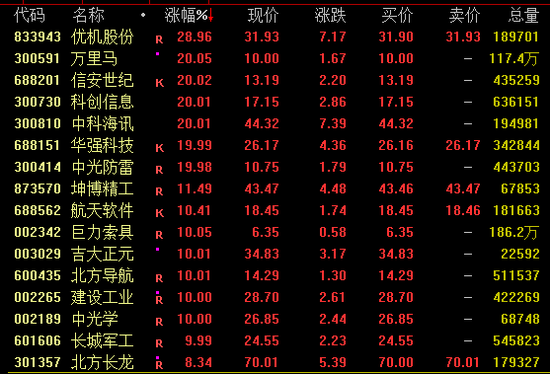 易操盘 又现牛股，盘中暴涨近180%！
