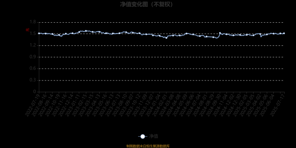 云上速配 广发稳健增长混合A：2025年二季度末规模达108.93亿元