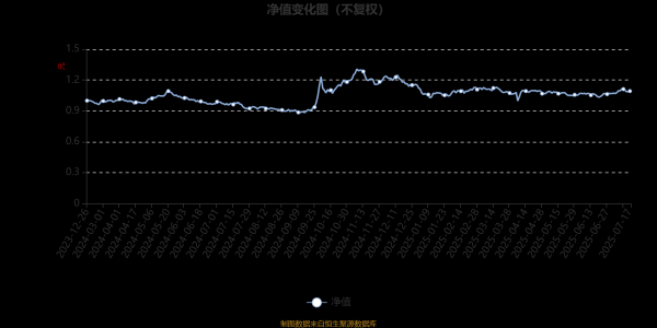 豪极资本 山证资管精选行业混合发起式A：2025年第二季度利润9.06万元 净值增长率0.84%