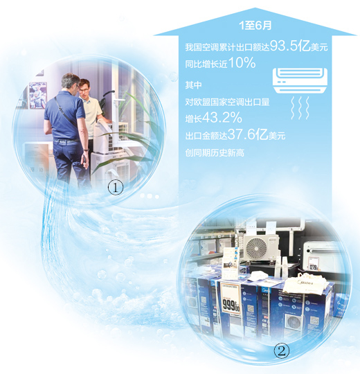 泰仓配资 中国制造为欧洲消费者送“清凉”（经济聚焦·中国品牌圈粉海外）