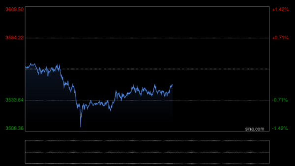 亚投金融 世界黄金协会推出数字黄金结算模式
