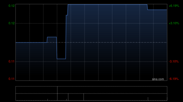 途乐证券 猫屎咖啡控股与银柘科技订立谅解备忘录